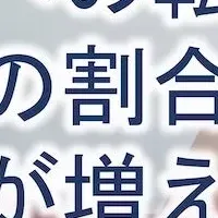 シニアと会計業界の変化