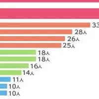 ノベルティグッズ調査