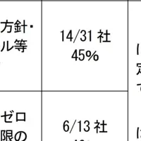 信頼回復への取組み