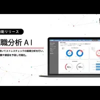 離職分析AI登場