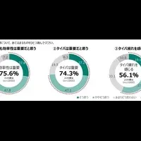 タイパ疲れと農業への関心