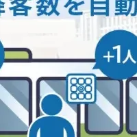 新システム『B-RIO』