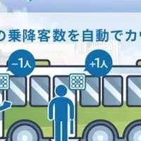 『B-RIO』が導入