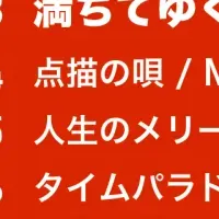 2024年楽曲ランキング