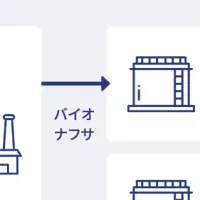 SAF製造と認証取得