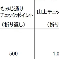 信貴生駒スカイライン改善