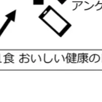 喘息治療と食事改善