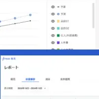 原価推移レポート開始