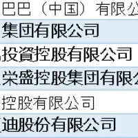 中国企業500社の分析