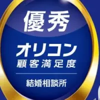 ノッツェ優秀な婚活支援