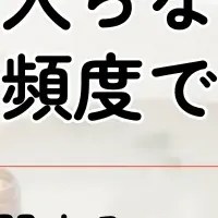 お風呂キャンセルの実態