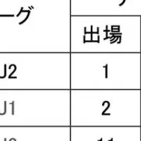 坂本稀吏也選手が移籍