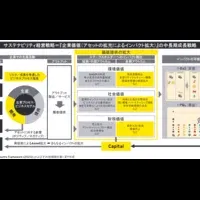 サステナビリティ支援