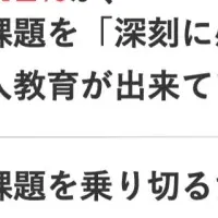 営業組織の運営課題