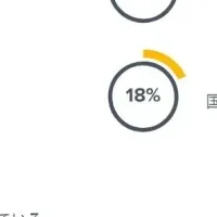 中小企業の危機