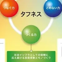 OKIの新技術広報誌