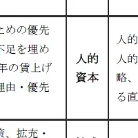 人事・退職給付サーベイ