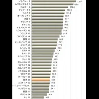 日本の労働生産性の現状