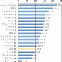 日本の労働生産性