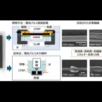 CFRP革命的リサイクル法