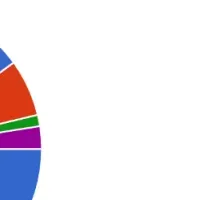 九州交響楽団のクリスマス