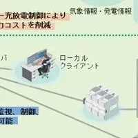 日立の新エネルギー管理