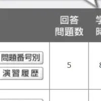 アビタス USCPA合格支援