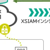 SSKの新サービスとは