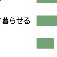 古民家への憧れと不安