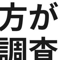 成功するマーケティング