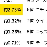 2024年買い物動向