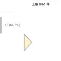 小学生向けITセミナー