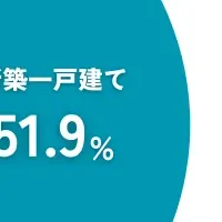 30代の住宅購入事情