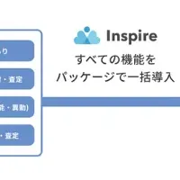 保険業界に革新