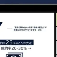 セミナーBPOの魅力