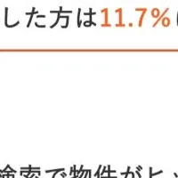 新生活と住宅購入