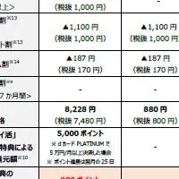 eximo ポイ活が進化