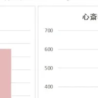 心斎橋エリアの動向