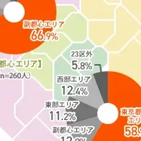 葬儀社選びの基準