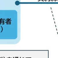 新しい弁護士保険登場