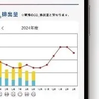 家庭でCO2削減！