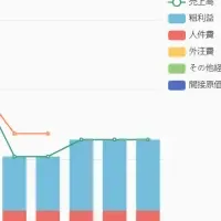 TDCソフトの新機能