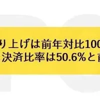 飲食業の売上動向