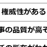 専門家の監修とは