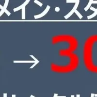 「Croak」料金改定