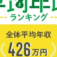 平均年収2024