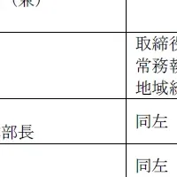 日水コンの異動報告