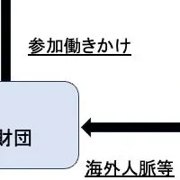 国際医療支援システム