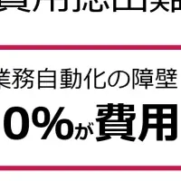 ECサイト運営の現状