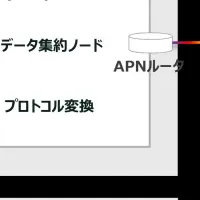 革新技術で点検効率化